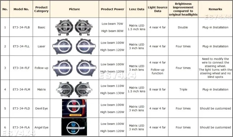 GWM Tank 300 HeadLights Bronco style Luban Head Lamps